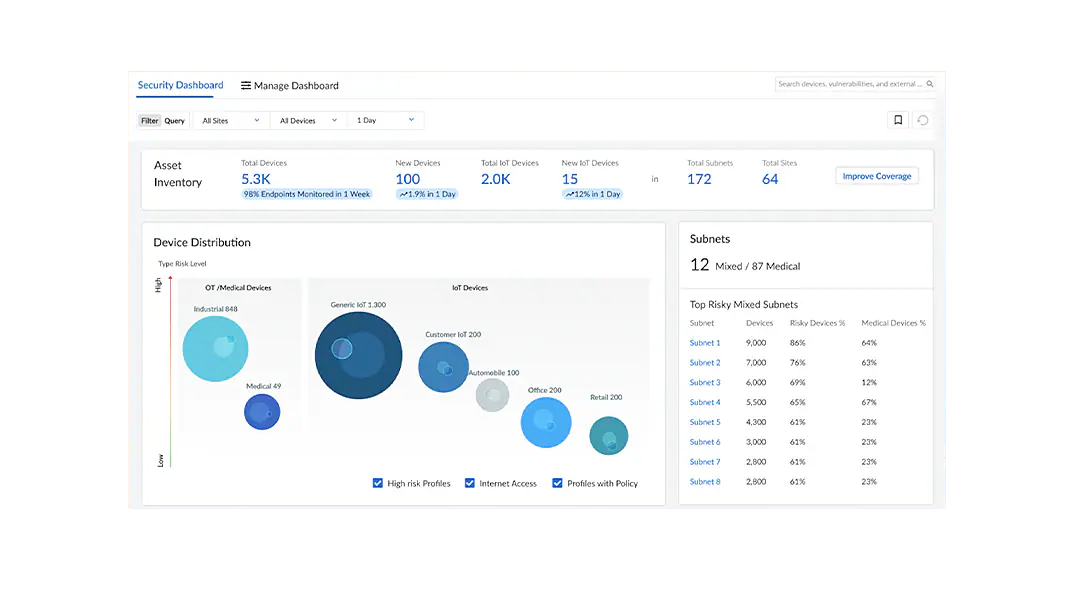 Descoberta rápida e avaliação de cada dispositivo