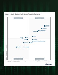 Relatório Magic Quadrant 2024 da Gartner para plataformas de proteção de endpoints