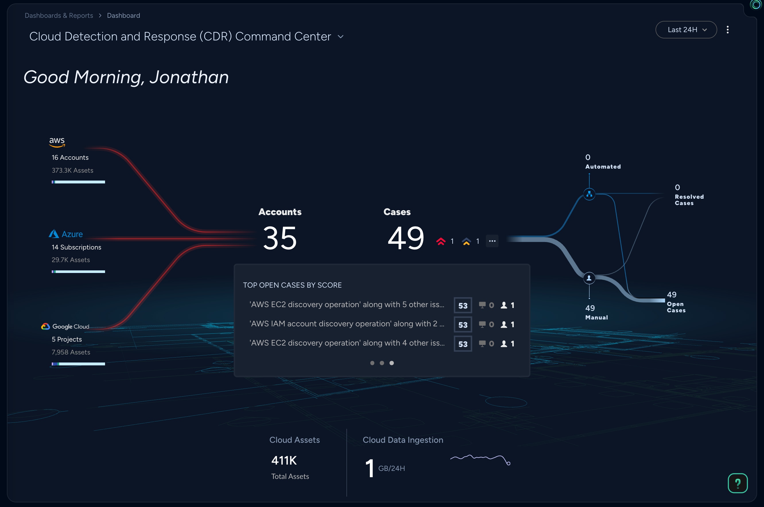 Segurança de tempo de execução na nuvem