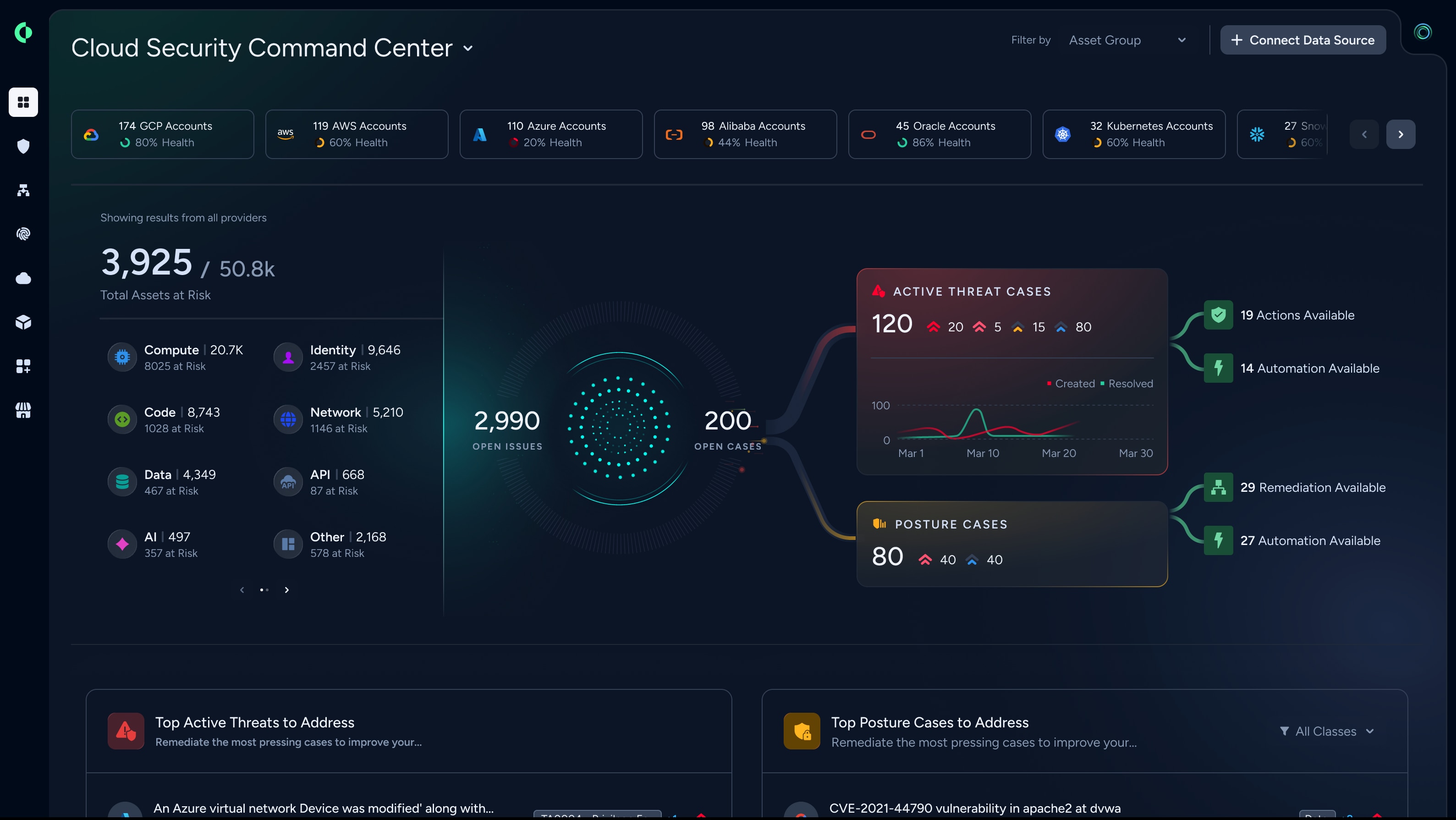 Segurança da postura na nuvem