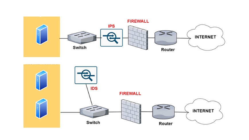 O que é um sistema de detecção de intrusões? - Palo Alto Networks