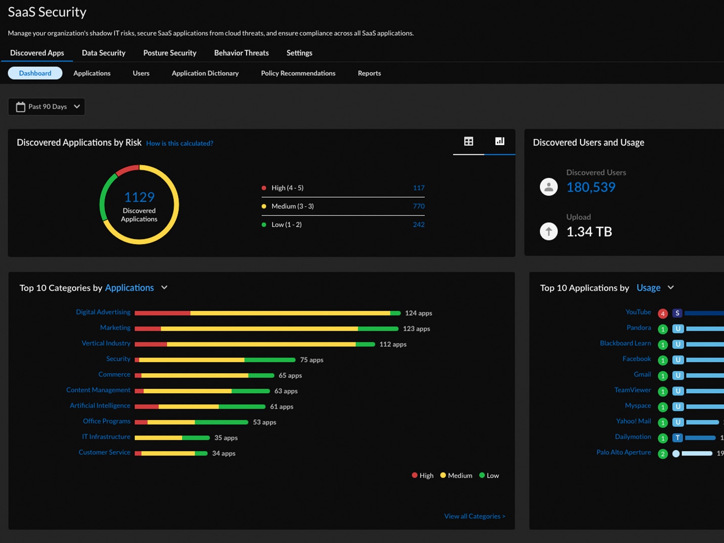 Obtenha visibilidade de um mundo SaaS moldado pela IA