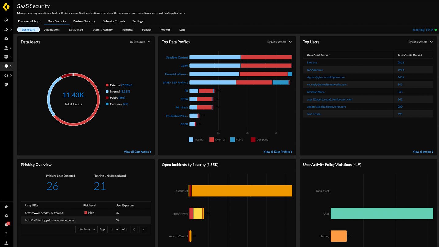 PROTEÇÃO DE DADOS COM TECNOLOGIA DE IA