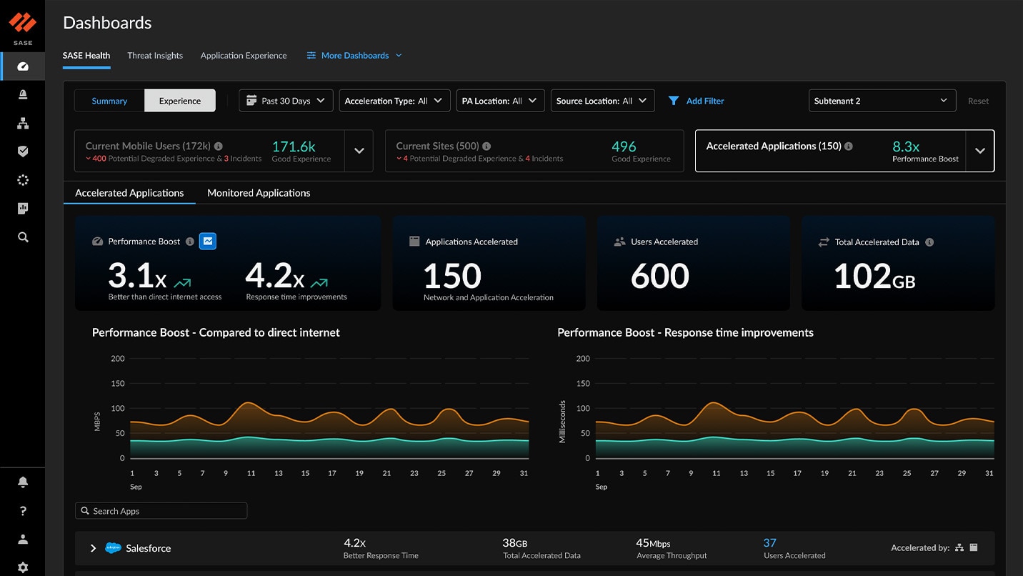 MELHOR OBSERVABILIDADE