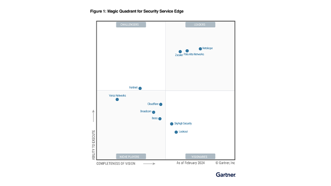 Líder no Magic Quadrantsup>™</sup> 2024 da Gartner<sup>®</sup> para borda de serviço de segurança”